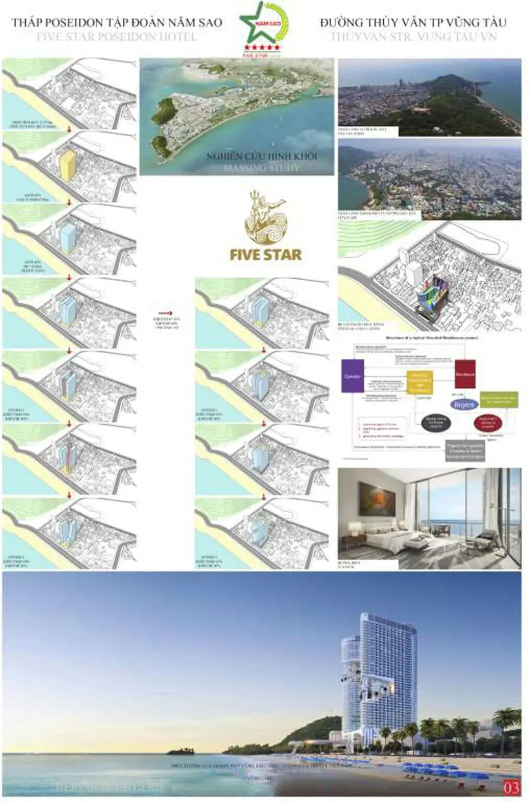 Fivestar Poseidon 6 Mặt bằng Dự án Căn hộ Fivestar Poseidon Vũng Tàu