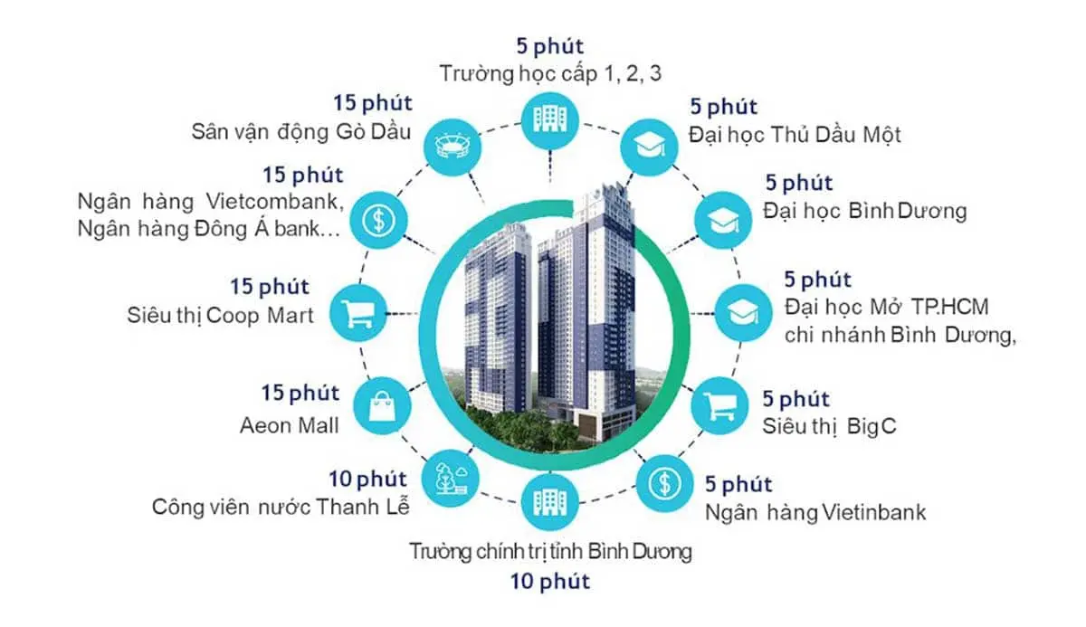 C RIVER VIEW BÌNH DƯƠNG 14 Tiện ích Dự án Căn hộ C-River-View Bình Dương