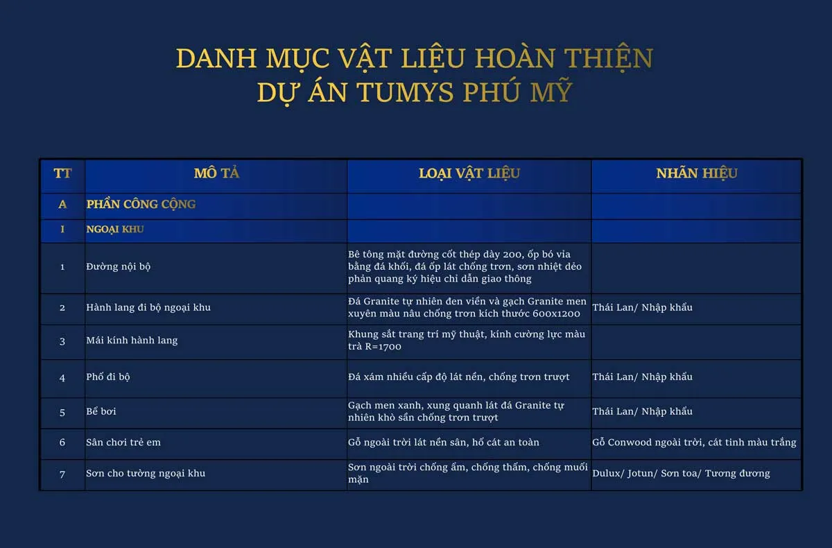Bảng vật liệu hoàn thiện căn hộ Maison Grand
