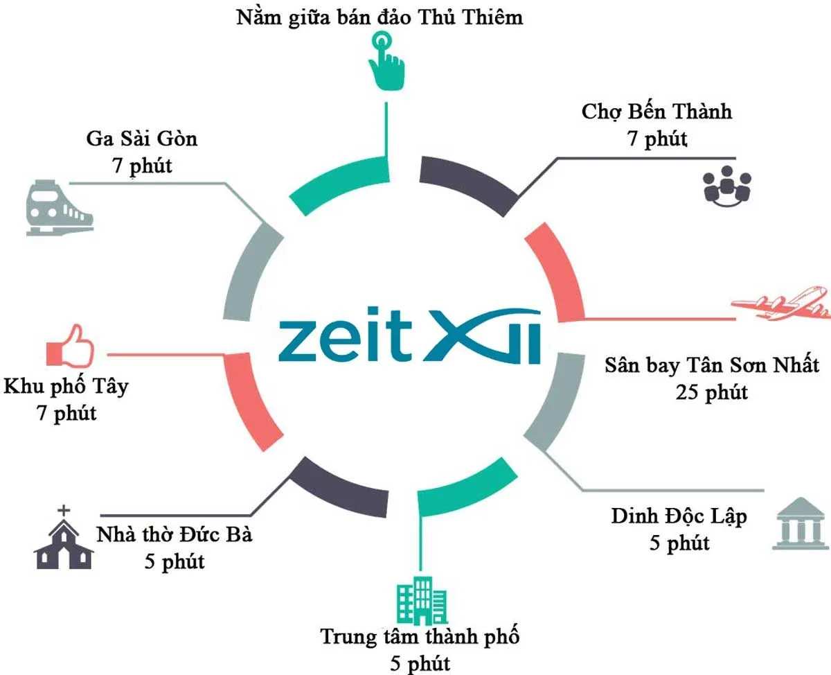 Sơ đồ kết nối giao thông khu vực Thủ Thiêm Zeit River