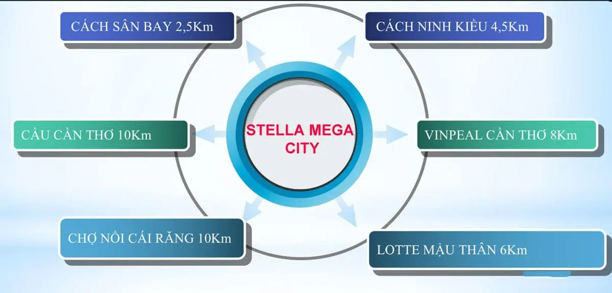 KITA Airport City 17 Tiện ích ngoại khu Dự án KITA Airport City Cần Thơ