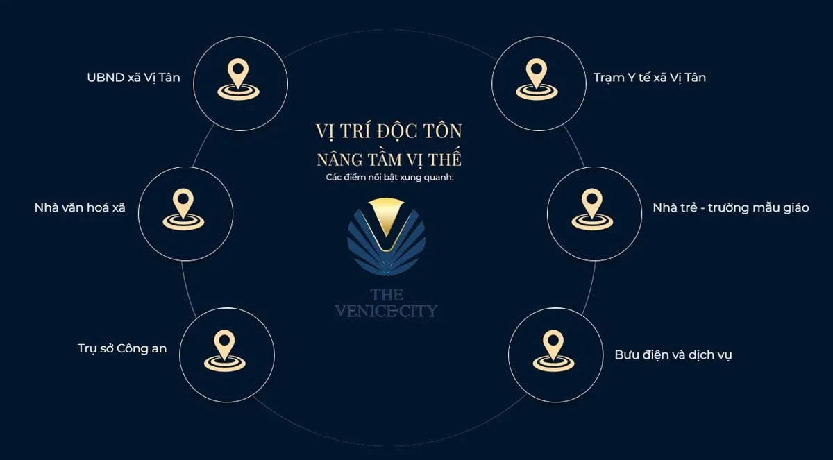 The Venice City 8 Tiện ích ngoại khu Dự án Khu đô thị The Venice City Vị Thanh Hậu Giang