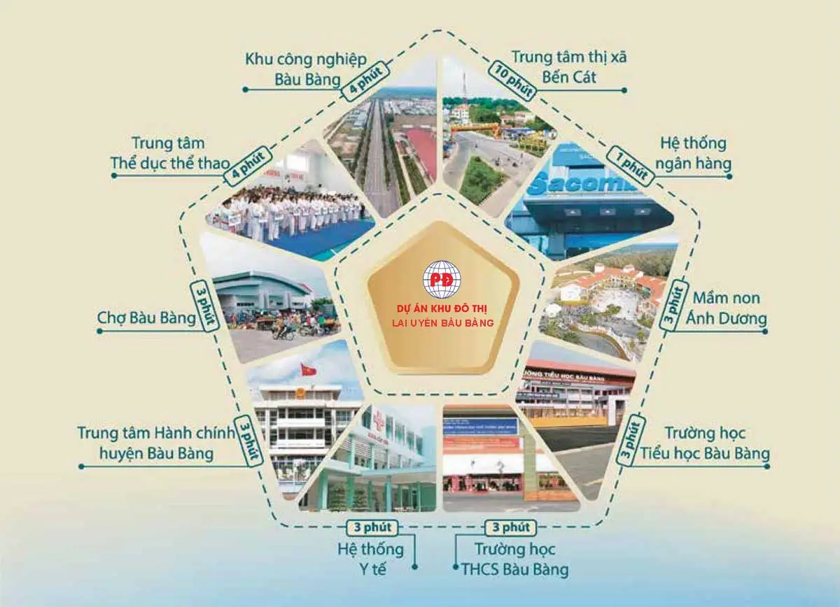 Khu đô thị Lai Uyên Bàu Bàng 4 Tiện ích liên kết vùng Dự án Khu đô thị Lai Uyên Bàu Bàng Bình Dương