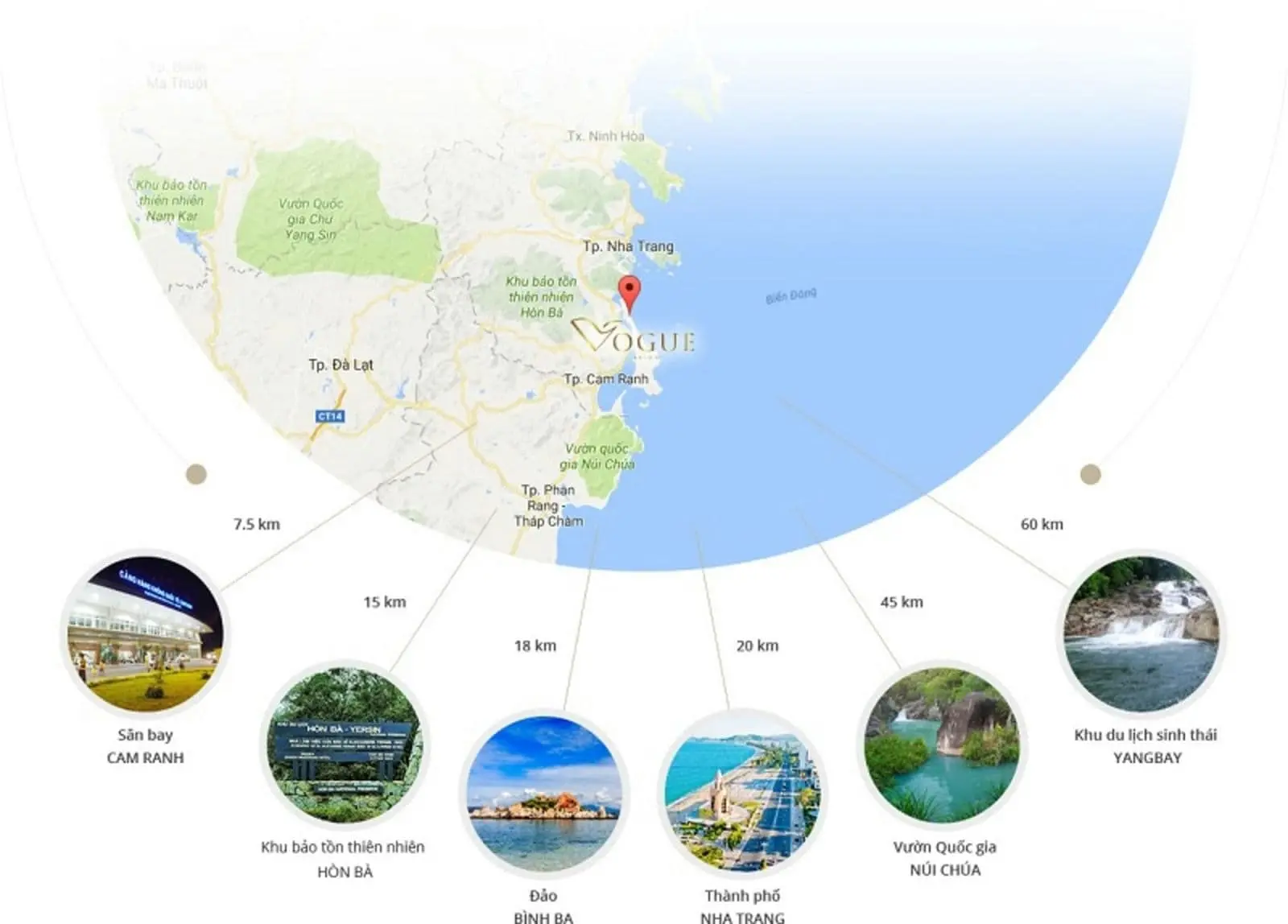 Vị trí Vogue Cam Ranh