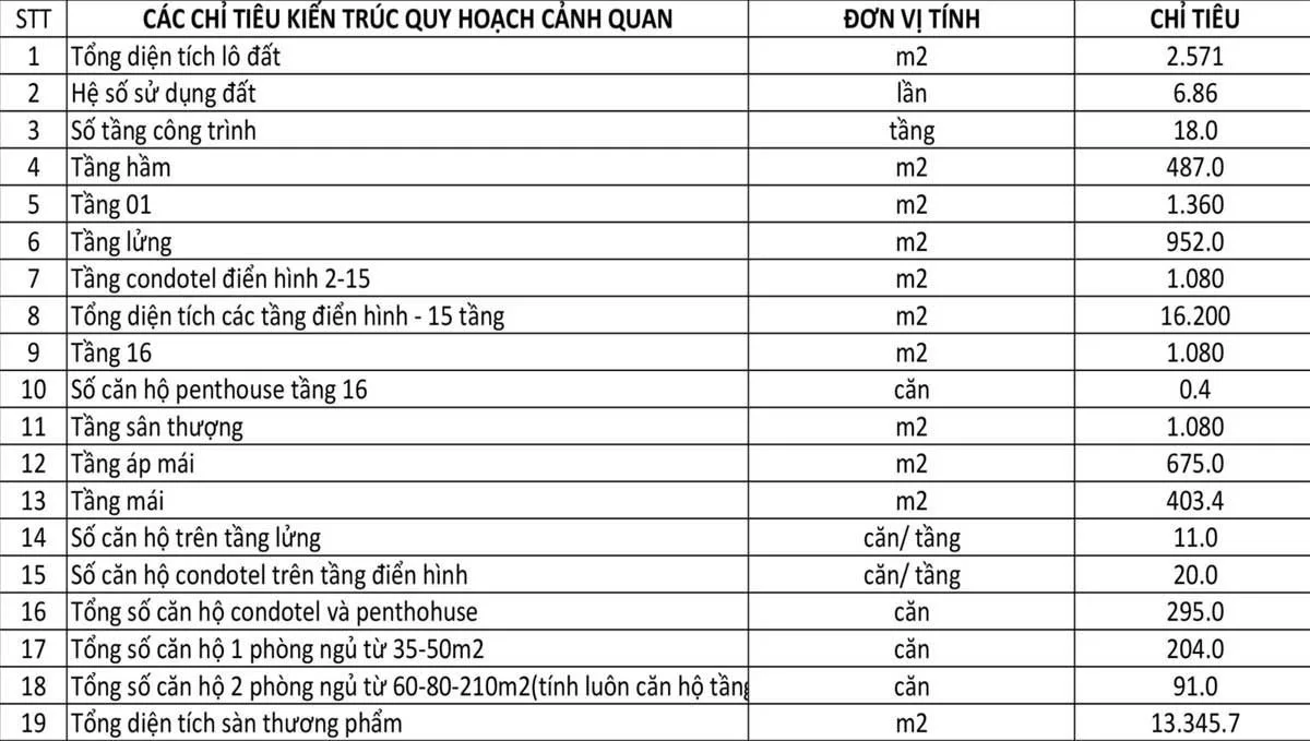 ban-thong-tin-quy-hoach-du-an-vietpearl-ganh-hao ban-thong-tin-quy-hoach-du-an-vietpearl-ganh-hao