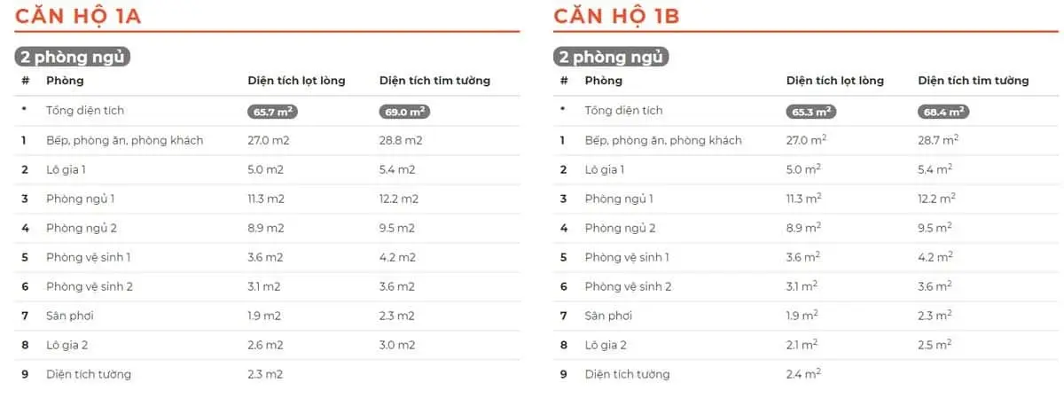 HAUSVIVA QUẬN 9 7 Thông tin Căn hộ Hausviva Quận 9