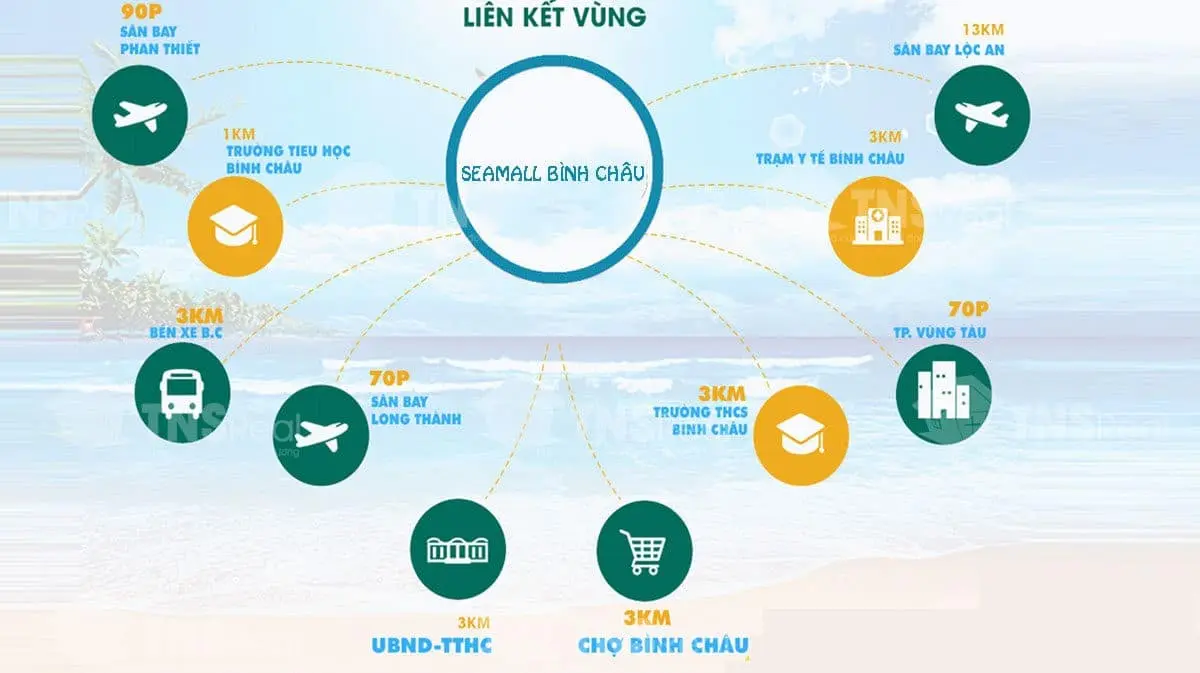 SEAMALL BÌNH CHÂU 13 Tiện ích kết nối khu vực Dự án Seamall Bình Châu