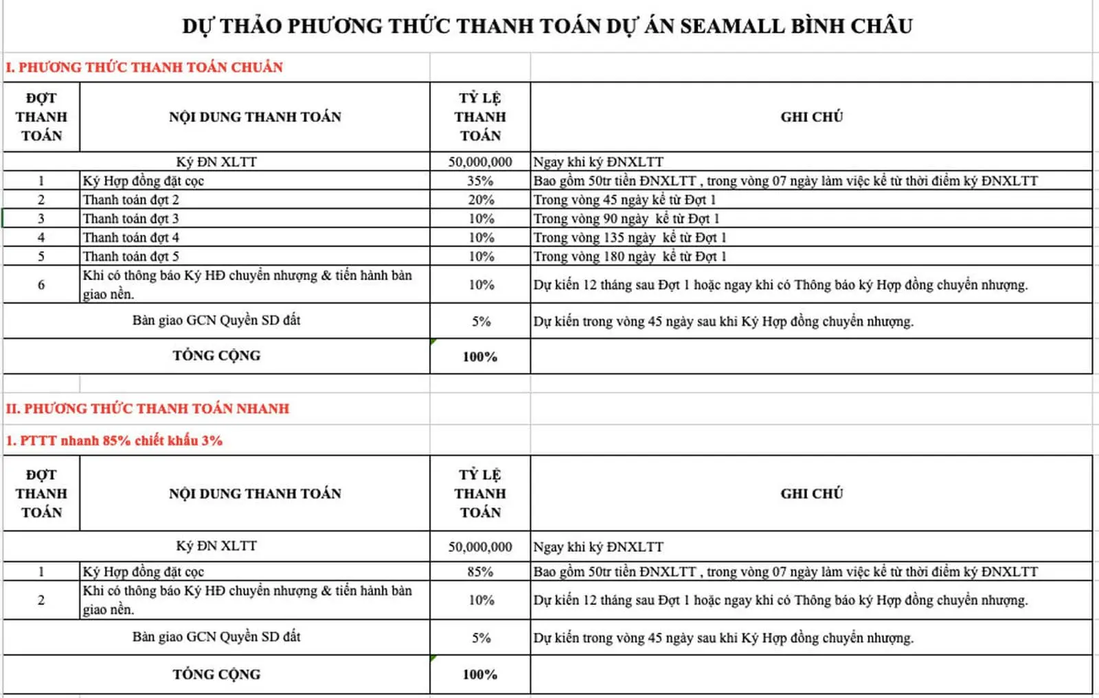 SEAMALL BÌNH CHÂU 18 Phương thức thanh toán Dự án Khu Đô Thị SeaMall Bình Châu