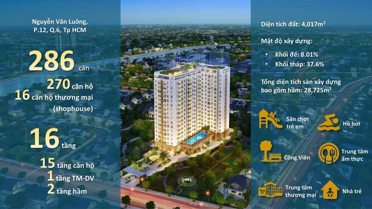 Sơ đồ giới thiệu quy mô 286 sản phẩm Saigon Asiana