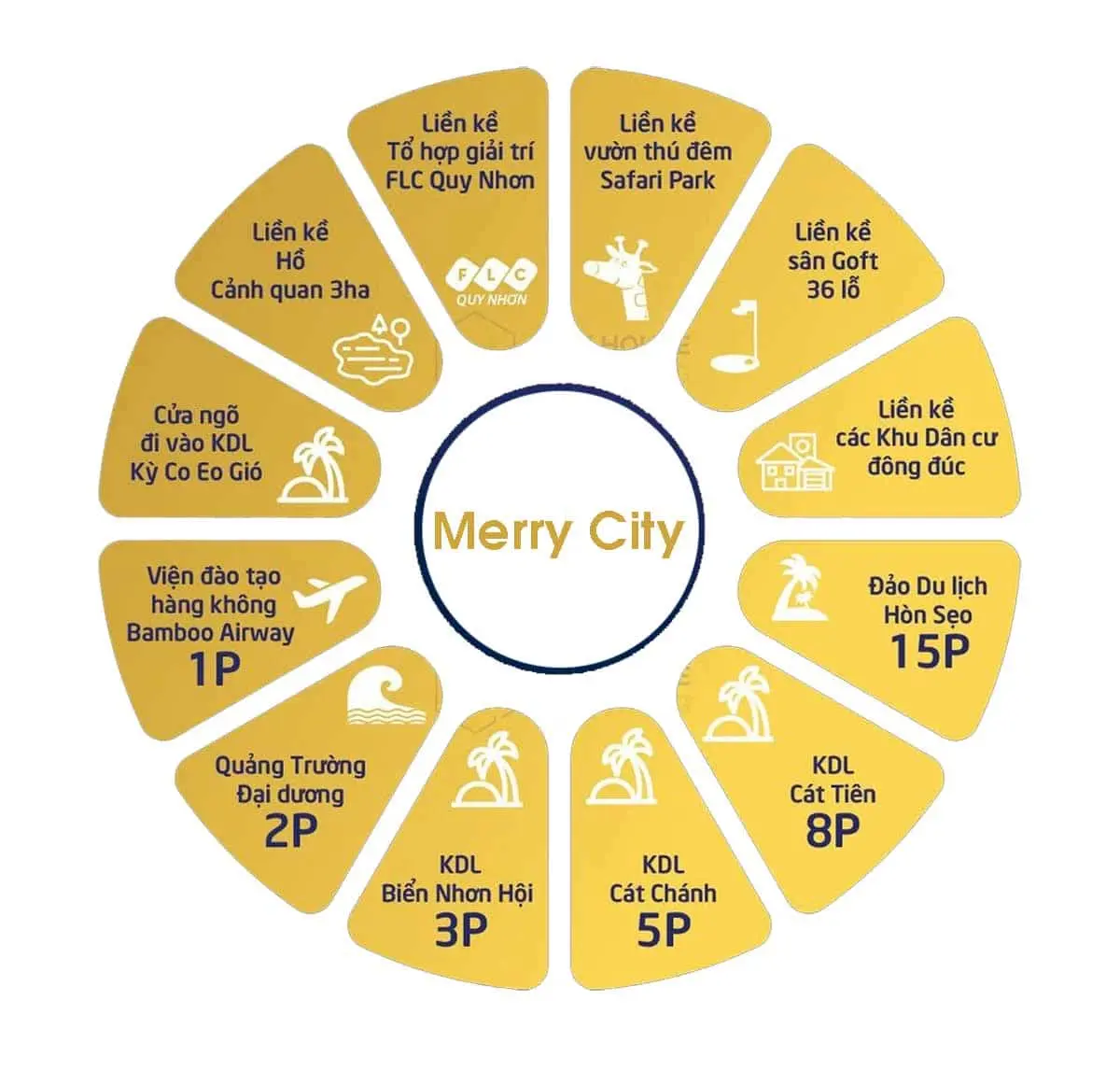 Merry City 10 Tiện ích ngoại khu Merry City Hải Giang Quy Nhơn