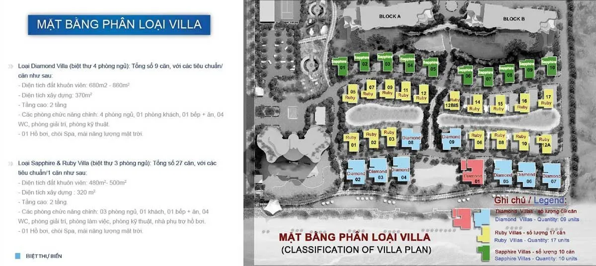 BLUE SAPPHIRE VŨNG TÀU 10 Mặt bằng Khu Biệt thự Blue Sapphire Vũng Tàu