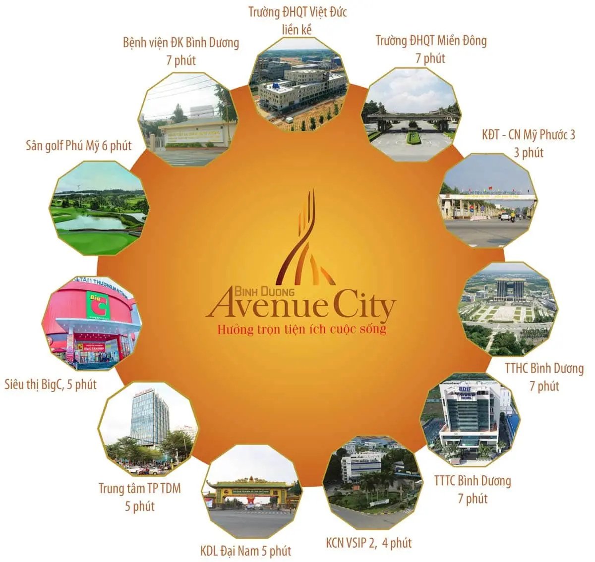 BÌNH DƯƠNG AVENUE CITY 5 Tiện ích liên kết vùng Dự án Bình Dương Avenue City