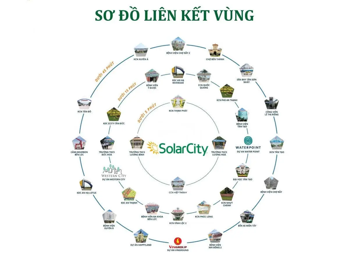 SOLAR CITY LONG AN 6 Liên kết vùng Solar City Bến Lức Long An