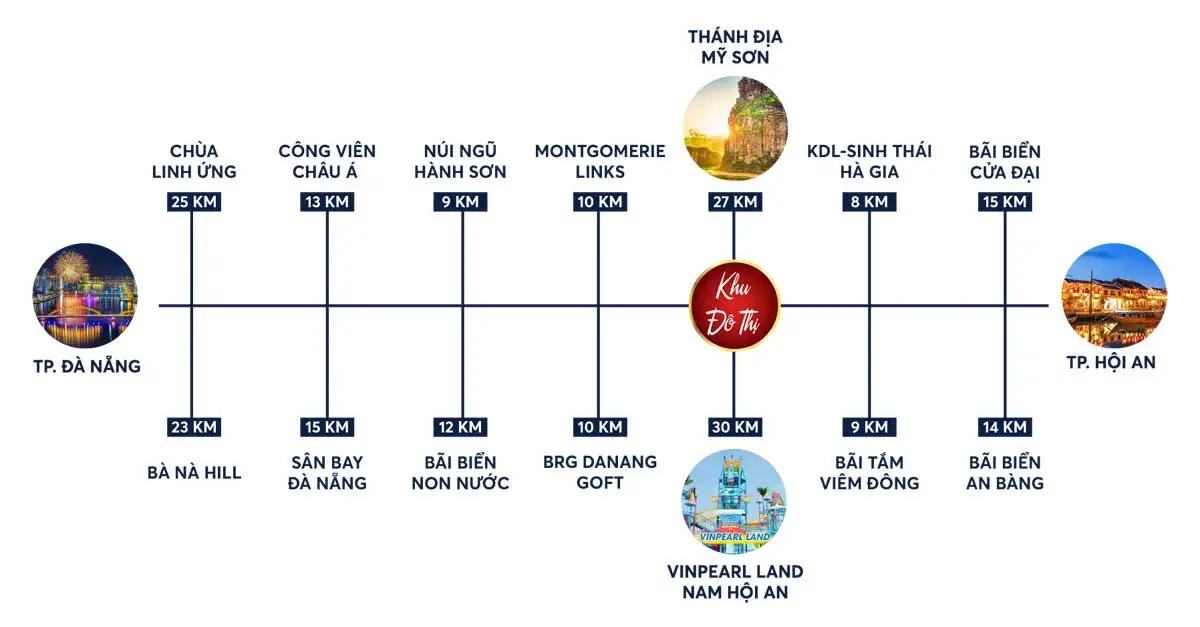 EPIC TOWN ĐIỆN THẮNG 3 Tiện ích liên kết vùng Dự án Epic Town Điện Thắng Quảng Nam