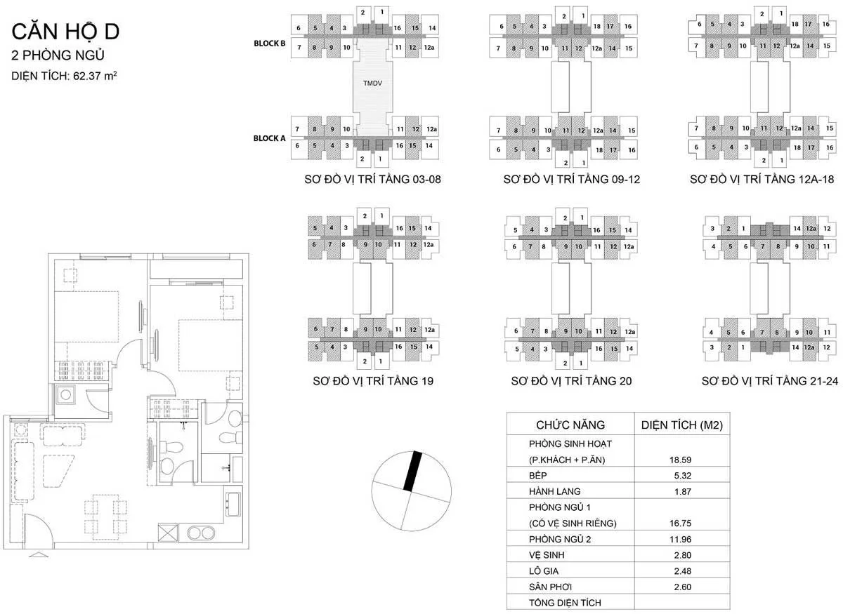 Thiết kế căn hộ mẫu D, 2 phòng ngủ, 62,37 m² Dream Home Riverside