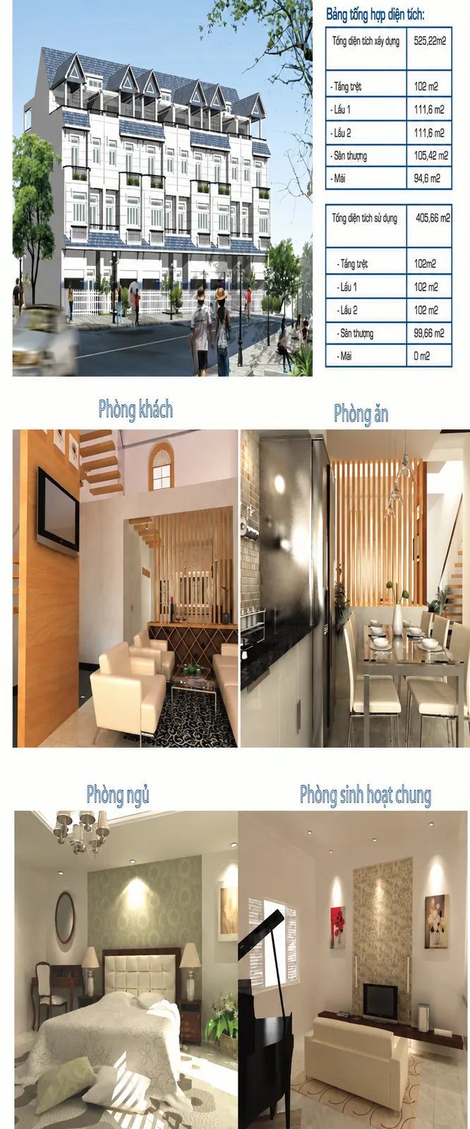 Phối cảnh và bảng diện tích nhà liên kế tại Khu dân cư Khang An
