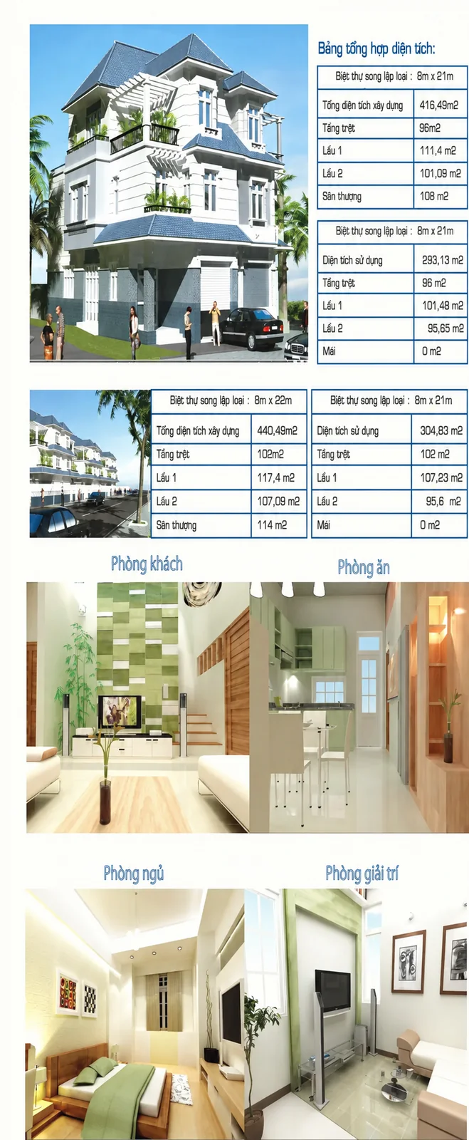 Phối cảnh và bảng diện tích nhóm nhà song lập tại Khu dân cư Khang An