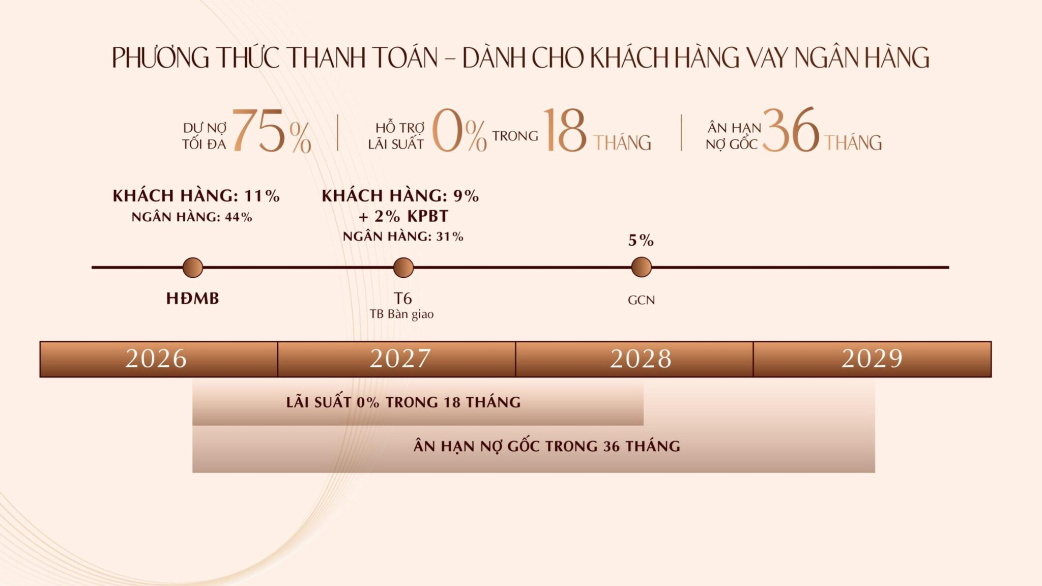 Thanh toán Khải Hoàn Prime: chọn phương án phù hợp với dòng tiền của bạn 5 Tỷ lệ vốn tự có và giải ngân ngân hàng tại Khải Hoàn Prime